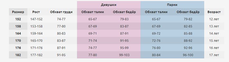 Платье туника детское Bonprix с паетками 176 синее 58979625 фото